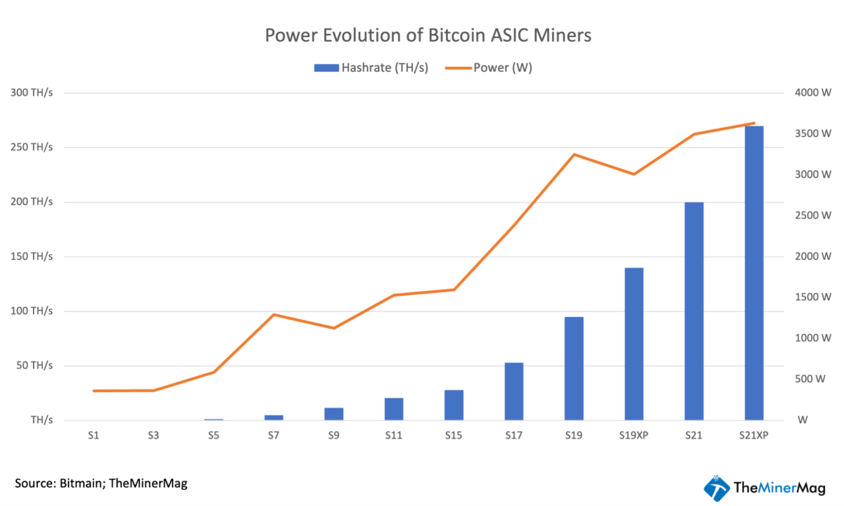 You are currently viewing Revolutionizing Bitcoin Mining: The Power of Three-Phase Systems