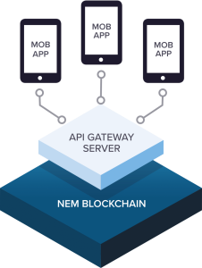 Read more about the article What is NEM Cryptocurrency? | Beginner’s Guide