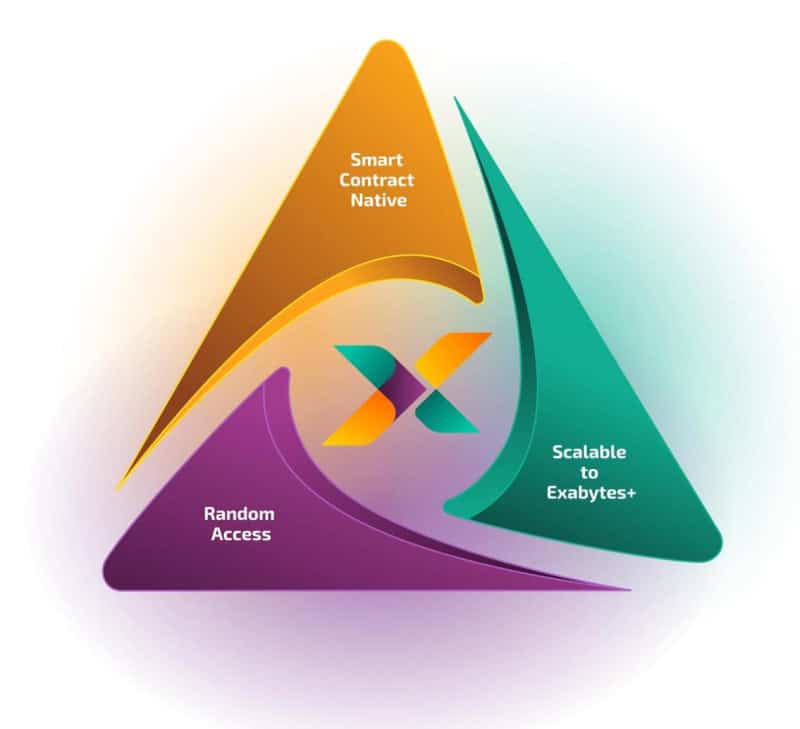 You are currently viewing Xandeum to Unveil Solana Scaling Solution, XAND Token Launch and Liquid Staking at Breakpoint 2024