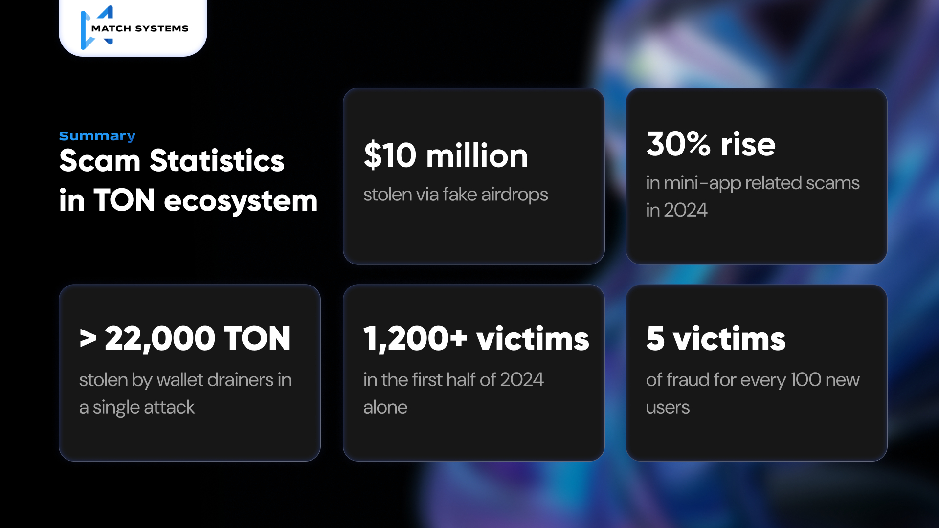 You are currently viewing Match Systems Publishes Research Report on Rising Scam Activities in the TON Ecosystem