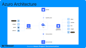 Read more about the article Understanding Azuro: A Comprehensive Overview