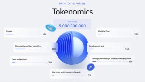 Read more about the article Cross-Chain Restaking Protocol, StakeLayer, Set to Launch $STAKELAYER Token