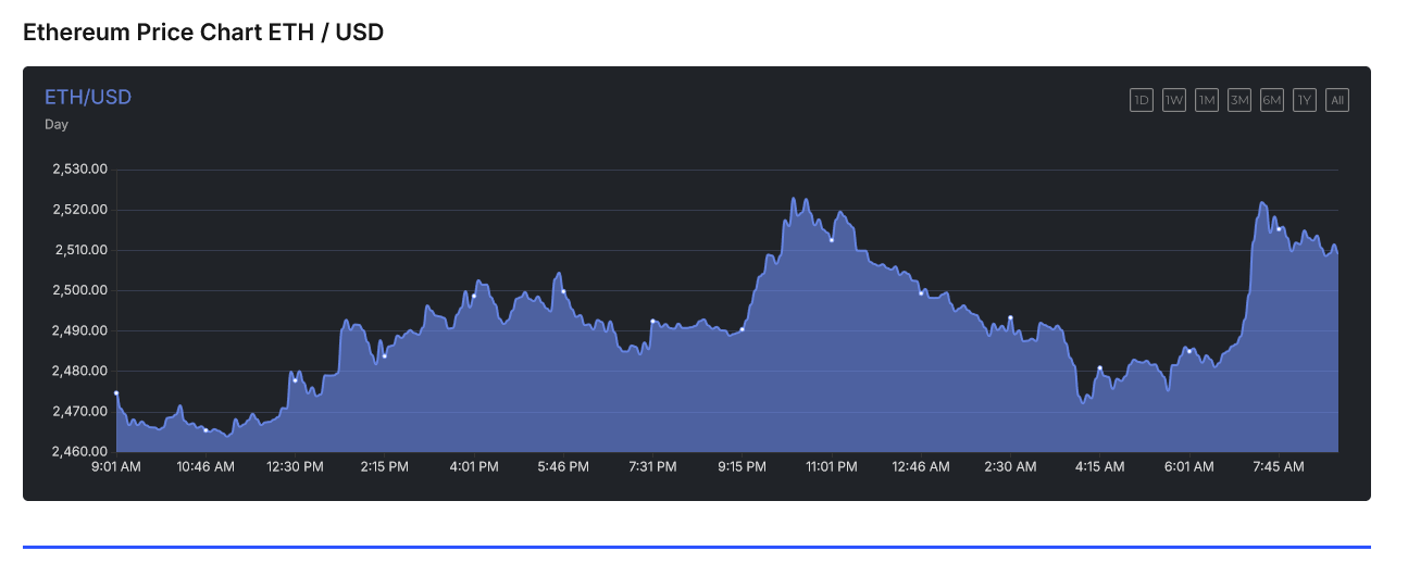 You are currently viewing Ethereum (ETH) to $6k: Whales Are Loading Up, Is This The Calm Before The Storm?