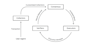 Read more about the article Understanding Flow: A Comprehensive Overview