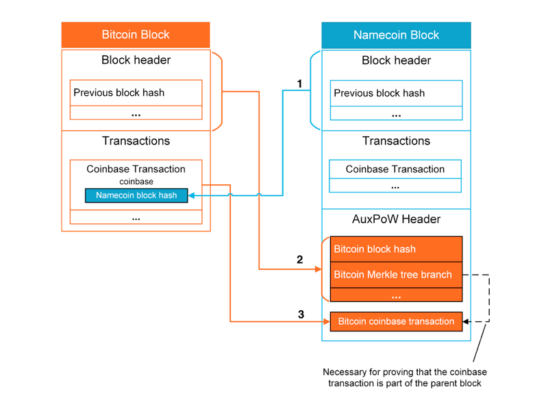 You are currently viewing Understanding Rootstock: A Comprehensive Overview