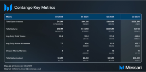 Read more about the article Contango Q3 2024 Brief