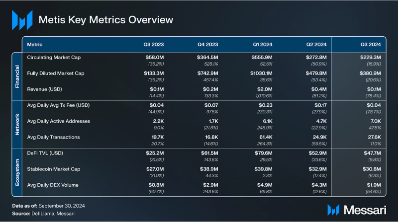 You are currently viewing Metis Q3 2024 Brief