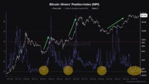 Read more about the article Here’s How Miners Are Betting on Bitcoin’s Price Surge: CryptoQuant