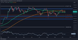 Read more about the article Bitcoin Price Analysis: The 2 Most Probable Scenarios For BTC in the Short Term