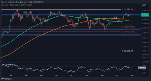 Read more about the article Bitcoin Price Analysis: BTC Has to Reclaim This Crucial Level to Aim for New All-Time Highs