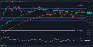 Read more about the article Bitcoin Price Analysis: BTC Falls Below $61,000, Here’s the Next Target