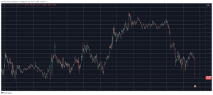 Read more about the article Why Is Bitcoin’s Price Dropping Despite Powell’s Hint at 2 More Rate Cuts in 2024?