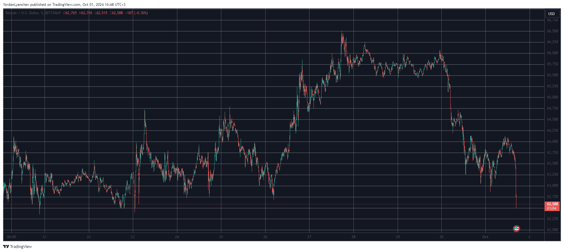 You are currently viewing Why Is Bitcoin’s Price Dropping Despite Powell’s Hint at 2 More Rate Cuts in 2024?