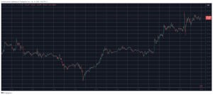 Read more about the article Crypto Markets Add $140 Billion in 2 Days as Bitcoin (BTC) Exploded to $68K (Market Watch)