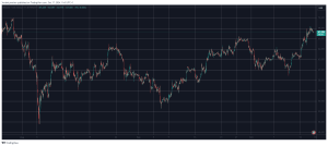 Read more about the article These 2 Meme Coins Chart Biggest Daily Gains as Bitcoin (BTC) Maintains $67K (Market Watch)