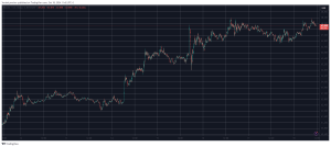 Read more about the article Dogecoin (DOGE) Explodes 8% Daily, Bitcoin (BTC) Eyes $68K (Market Watch)