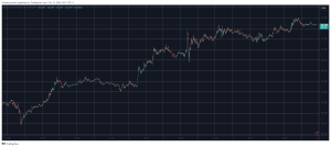 Read more about the article Bitcoin Touched $69K, Dogecoin’s Weekly Surge Goes Beyond 30% (Weekend Watch)