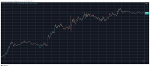 Read more about the article ApeCoin (APE) Returns to Top 100 Alts, Bitcoin (BTC) Maintains $68K (Weekend Watch)