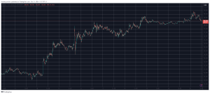 Read more about the article Solana (SOL) Rises 6% Daily, Bitcoin (BTC) Stopped Ahead of $70K (Market Watch)