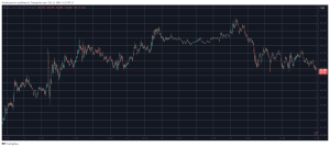 Read more about the article Crypto Markets Shed $90B in 2 Days as Bitcoin (BTC) Loses $67K Level (Market Watch)