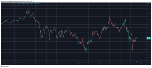 Read more about the article These Altcoins Dumped the Most as Bitcoin (BTC) Slumped to $65.5K (Weekend Watch)