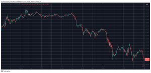 Read more about the article Crypto Markets Bleed $150 Billion in 2 Days as Bitcoin (BTC) Slumps Toward $60K (Market Watch)