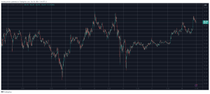 Read more about the article Bitcoin Reclaims $68K Level, Dogecoin and Polkadot Register Impressive Gains (Market Watch)