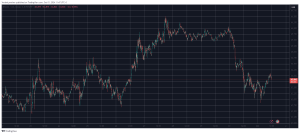 Read more about the article SUI Soars Another 6%, BTC Price Struggles at $64K as Uptober Begins (Market Watch)