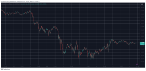 Read more about the article These Alts Dumped the Most Weekly as Bitcoin (BTC) Calms at $62K (Weekend Watch)