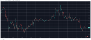 Read more about the article Bitcoin Price Slumped Toward $60K, Aptos Tanks 9% Daily (Market Watch)