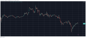 Read more about the article BTC Price Recovers From Sub-$59K Dip, UNI Skyrockets 20% Weekly (Market Watch)