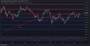 Read more about the article Bitcoin Price Analysis: BTC Soars to $65K, This is the Next Target