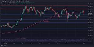 Read more about the article Bitcoin Price Analysis: The Reason Behind BTC’s Crash to $60K Today