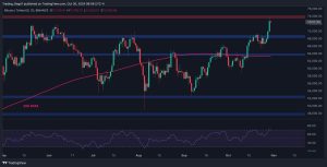 Read more about the article Bitcoin Price Analysis: Does BTC Have Enough Strength to Chart New ATH This Week?