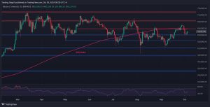 Read more about the article Is Bitcoin Gearing for a Major Move to $65,000? (BTC Price Analysis)