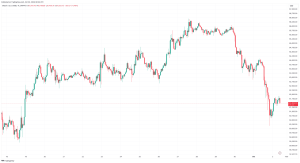 Read more about the article Bitcoin Plummets to $60K but These Altcoins Crashed Harder (Market Watch)