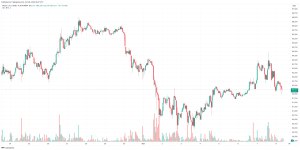 Read more about the article Bitcoin Tumbles to $62K as Meme Coins Nosebleed in Latest Crypto Downturn (Market Watch)