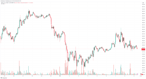 Read more about the article Bitcoin Steady at $62,000 as EigenLayer (EIGEN) Pulls Ahead: Market Watch