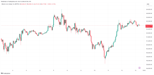 Read more about the article Bitcoin Calms Down at $63K as Aptos (APT) Explodes 20% Daily: Weekend Watch