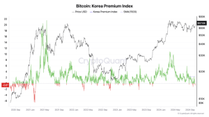 Read more about the article Bitcoin trades at discount in Korea destroying historical ‘Kimchi Premium’