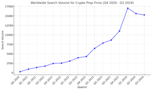 Read more about the article Crypto Prop Trading Competitions: Big Growth And Big Challenges