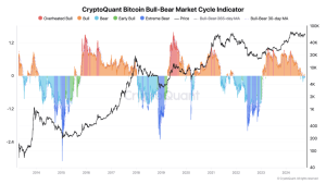 Read more about the article Bitcoin dips into bear market zone though realized price shows room for growth to $127,000