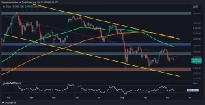 Read more about the article Ethereum Price Analysis: Bears Eye $2K as ETH Loses Positive Momentum