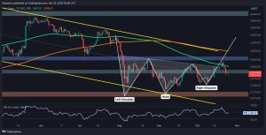 Read more about the article Ethereum Price Analysis: Will ETH Dump to $2.1K After Getting Rejected at $2.7K?