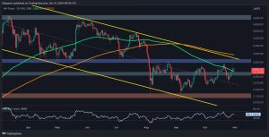 Read more about the article Ethereum Price Analysis: This Is the Level ETH Has to Overcome to Challenge $3K