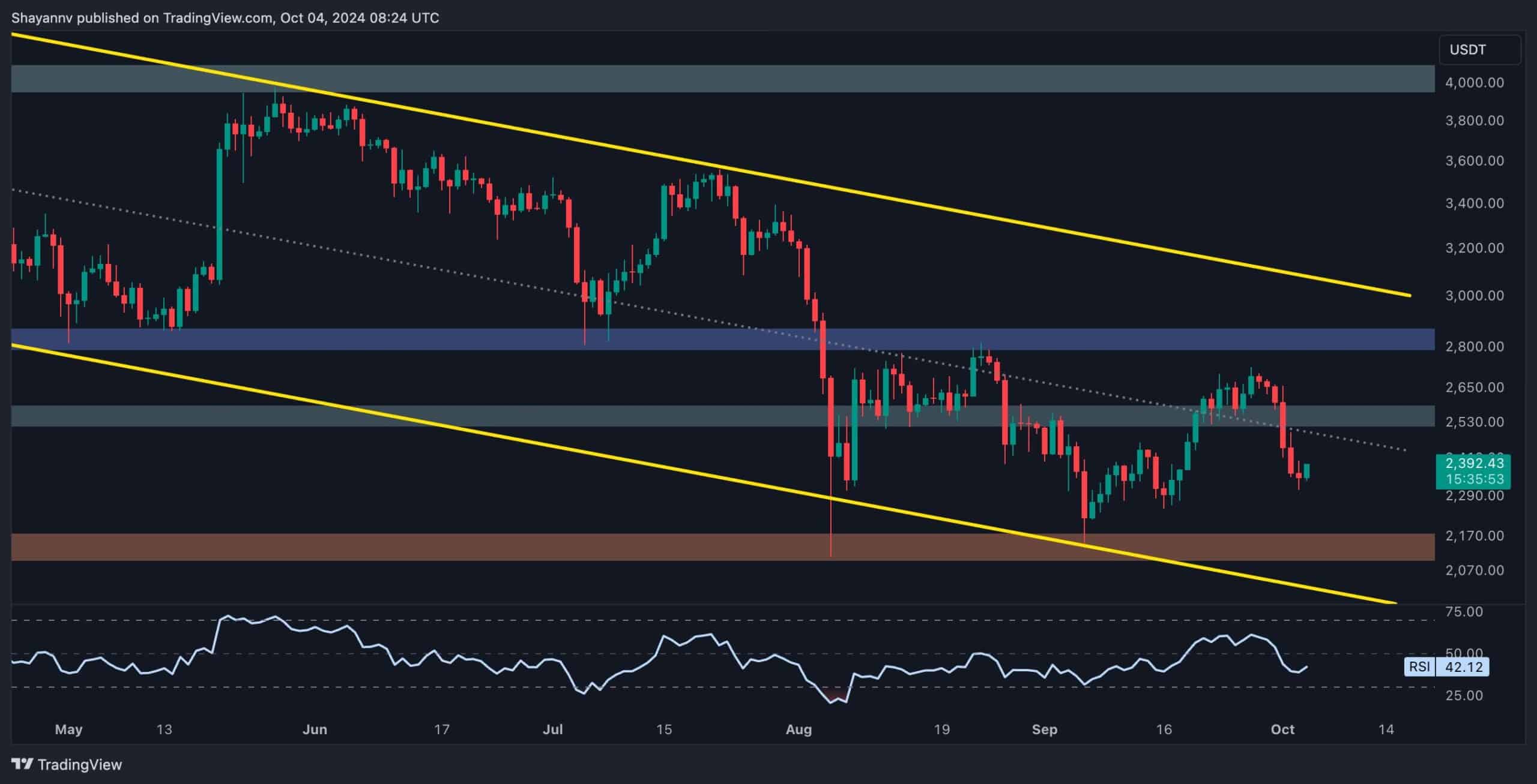 You are currently viewing Here Are ETH’s Most Probable Next Targets: Ethereum Price Analysis