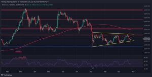 Read more about the article Ethereum Price Analysis: Critical Moment for ETH as it Fights for $2.5K