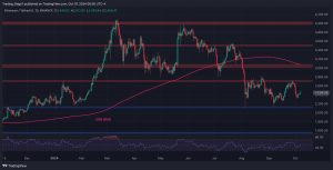 Read more about the article Ethereum Price Analysis: ETH Flirts With $2.5K But Bullish Prospects Remain Questionable