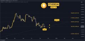 Read more about the article Crypto Price Analysis October-11: ETH, XRP, BNB, TON, and SHIB