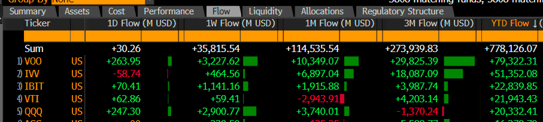 You are currently viewing BlackRock’s Bitcoin fund IBIT hits top 3 US ETFs by inflow for 2024